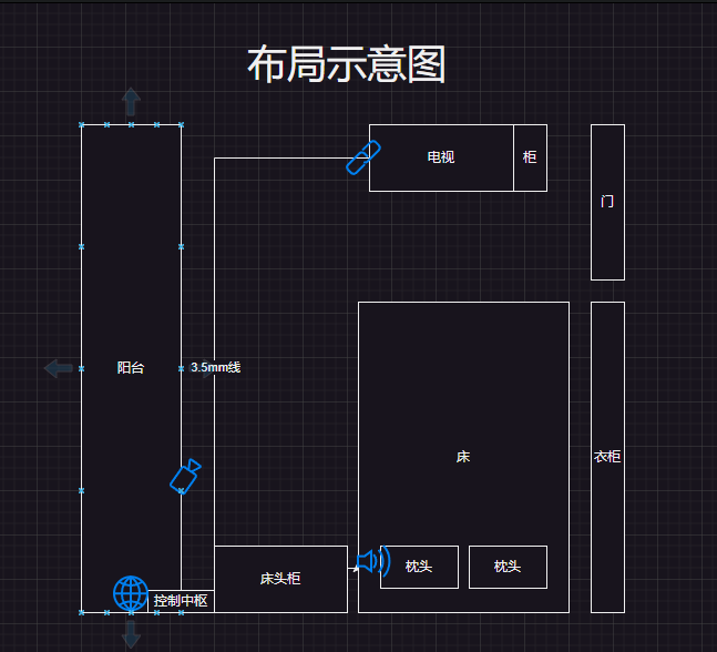 图2 布局示意图